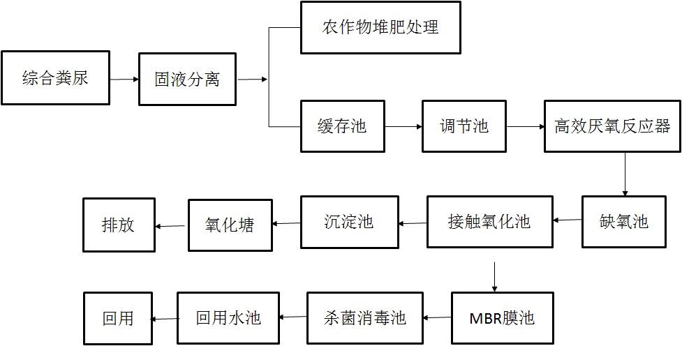生豬養(yǎng)殖污水處理 生豬養(yǎng)殖污水處理